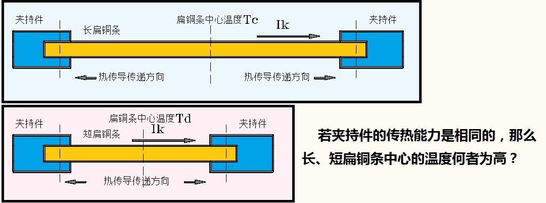 带网罩石英加热板(图1)