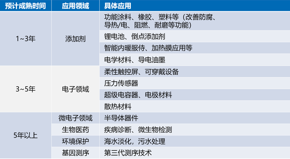 体温能充电!可穿戴设备告别“续航焦虑”(图1)