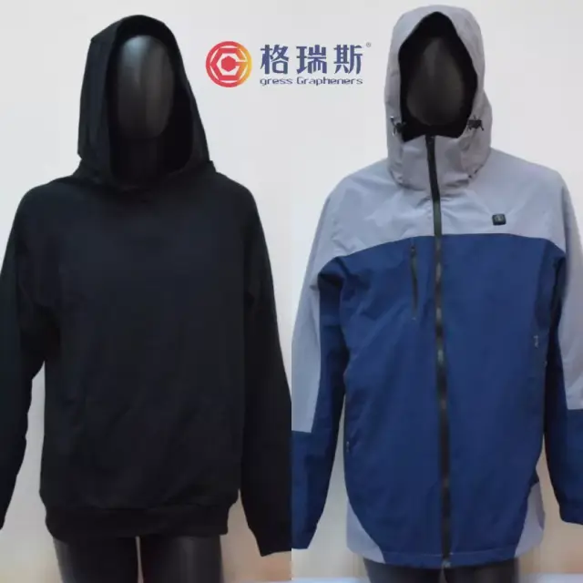 温控服装智能化创新应用洞察分析(图1)