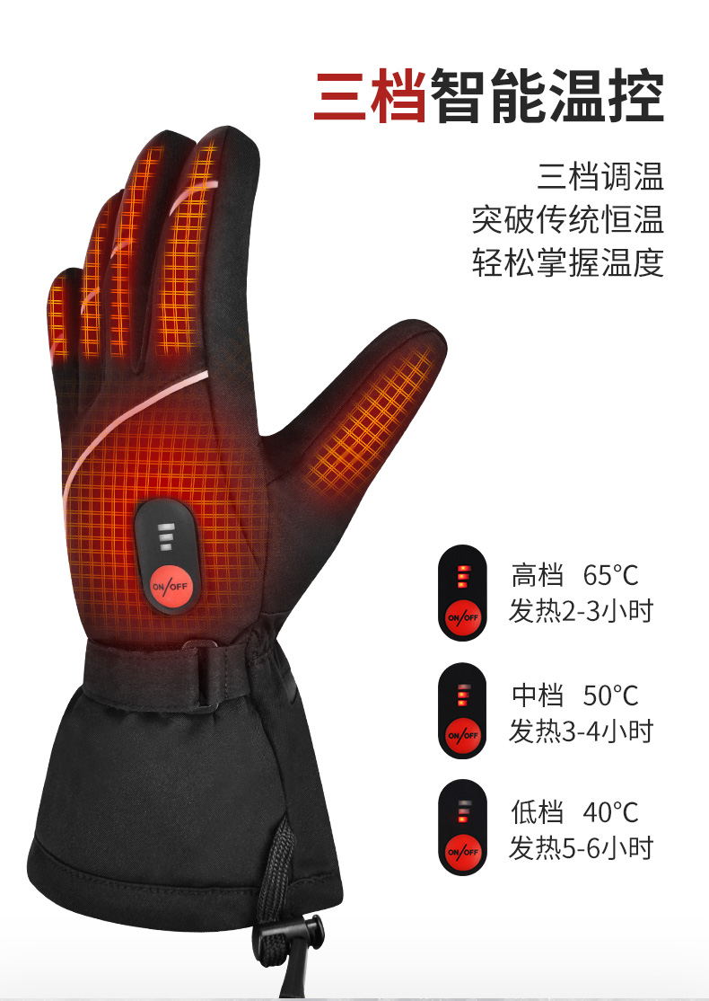 滑雪装备清单滑雪必备(图1)
